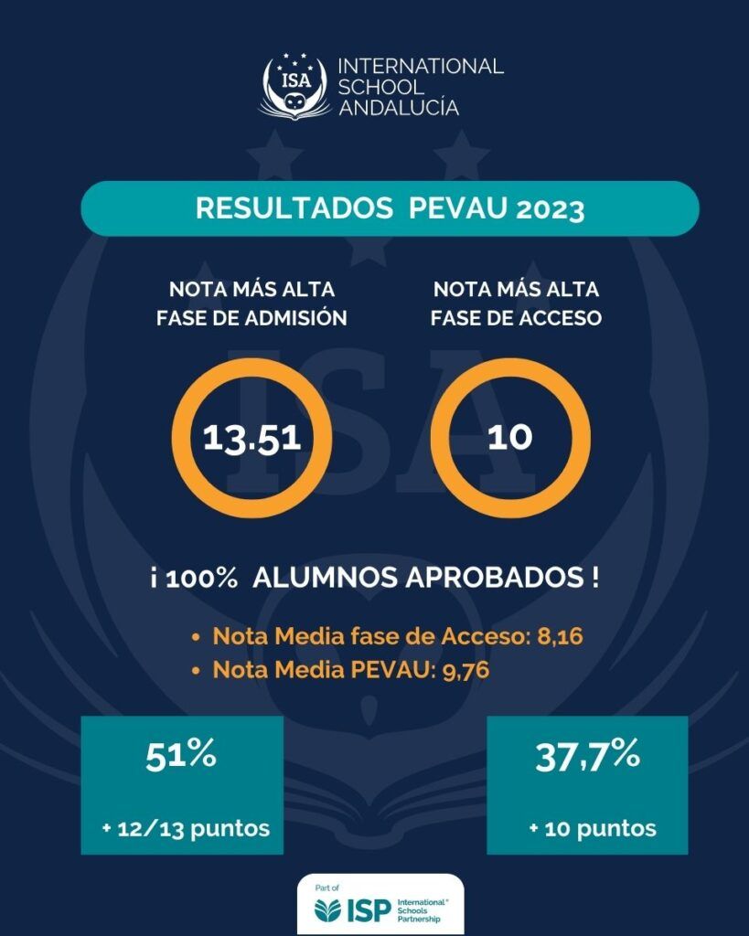 Los alumnos de International School Andalucía consiguen un 100% de aprobados en la PEVAU